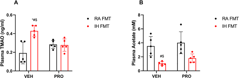 Fig. 4: