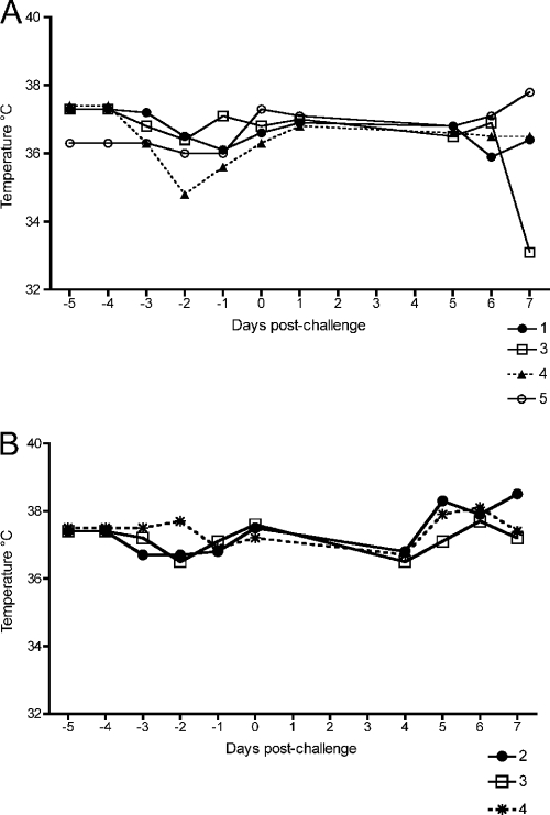 Fig 10