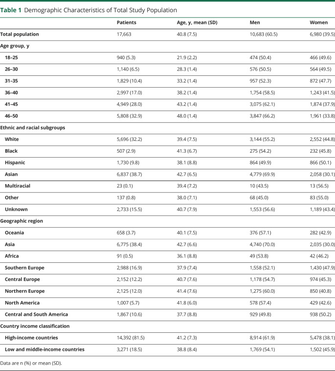 graphic file with name NEUROLOGY2021171246T1.jpg