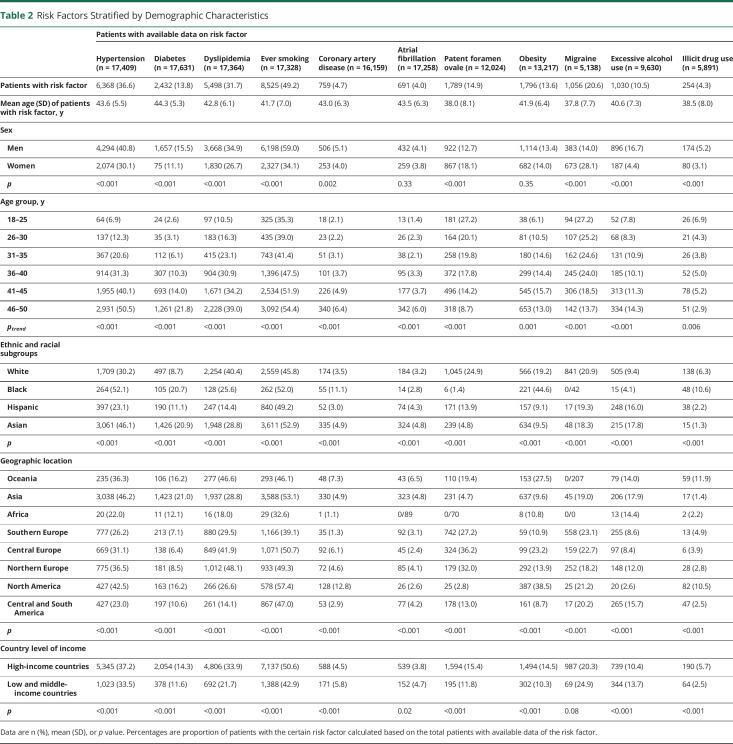 graphic file with name NEUROLOGY2021171246T2.jpg