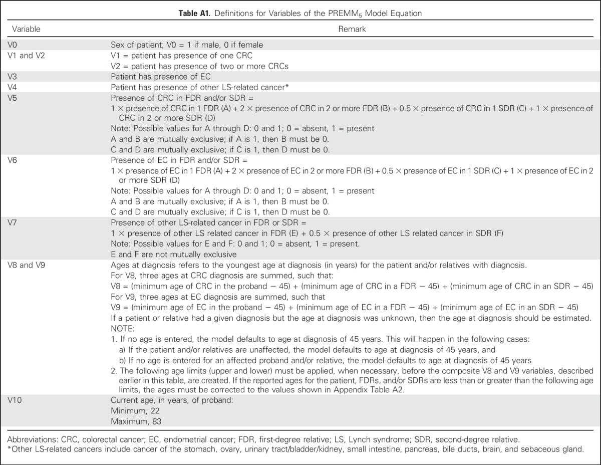 graphic file with name JCO.2016.69.6120ta1.jpg