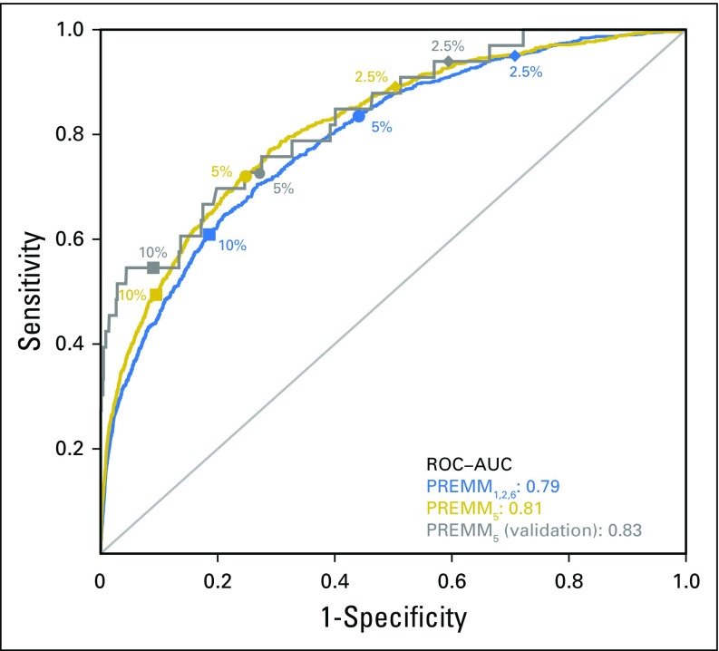 Fig 1.