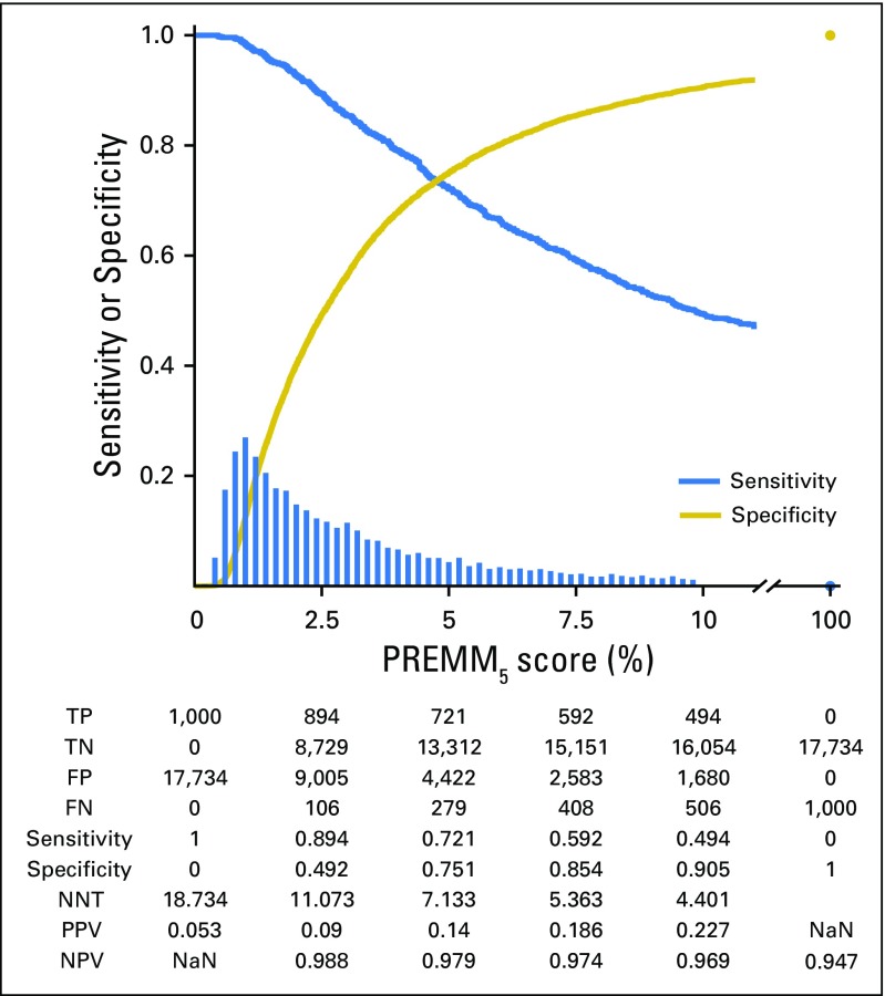 Fig 2.