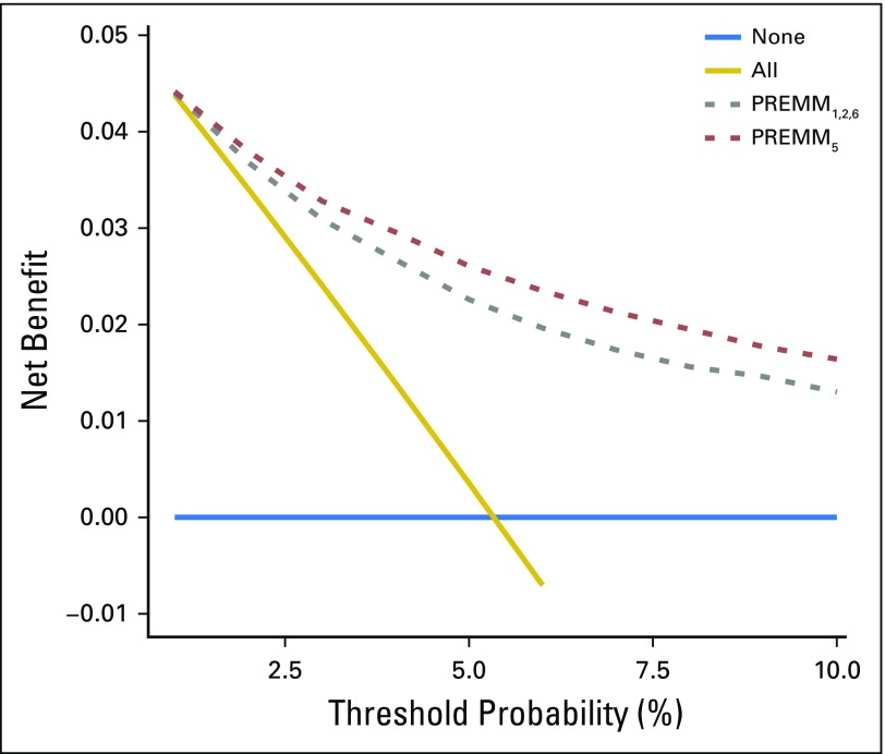 Fig 4.