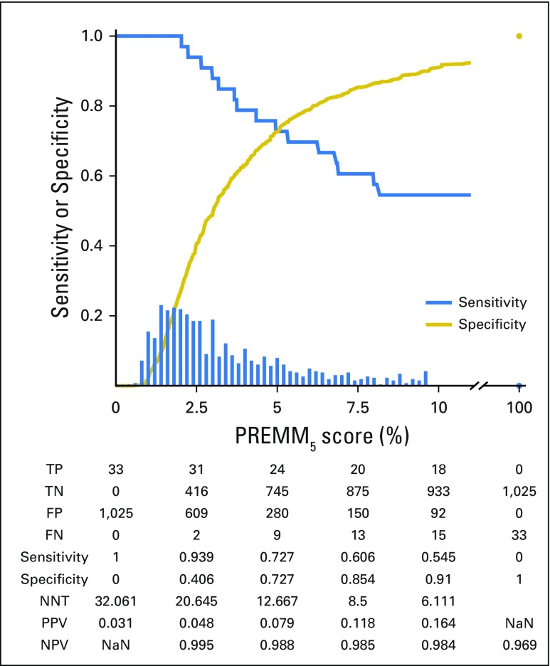 Fig A1.