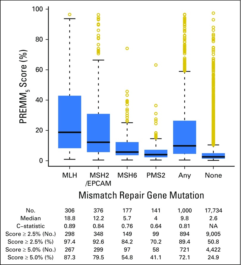 Fig 3.