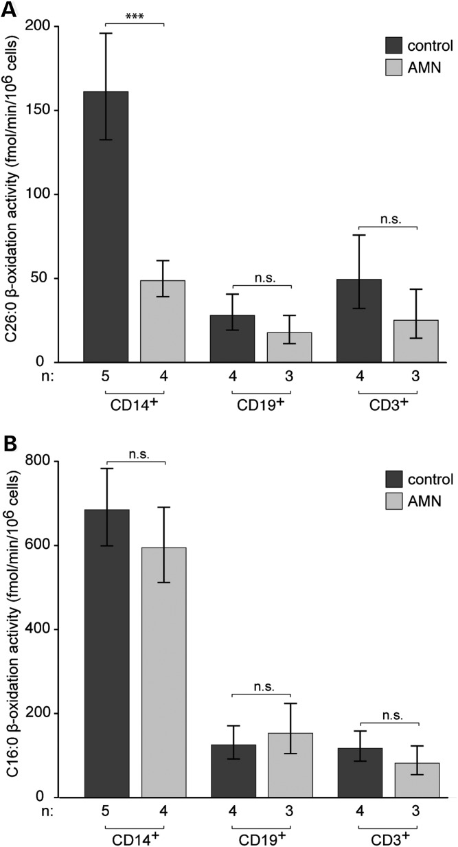 Figure 4.