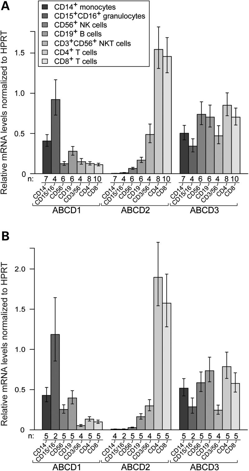 Figure 1.