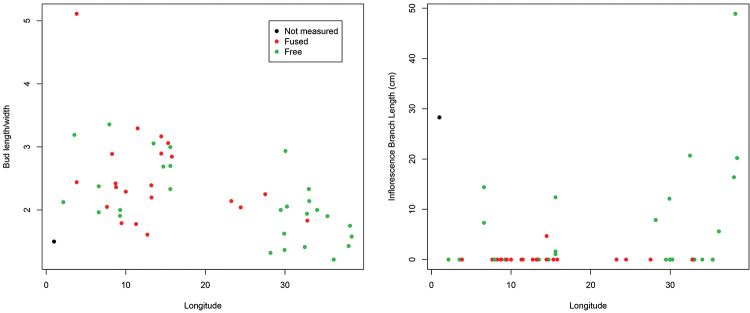 Figure 27.