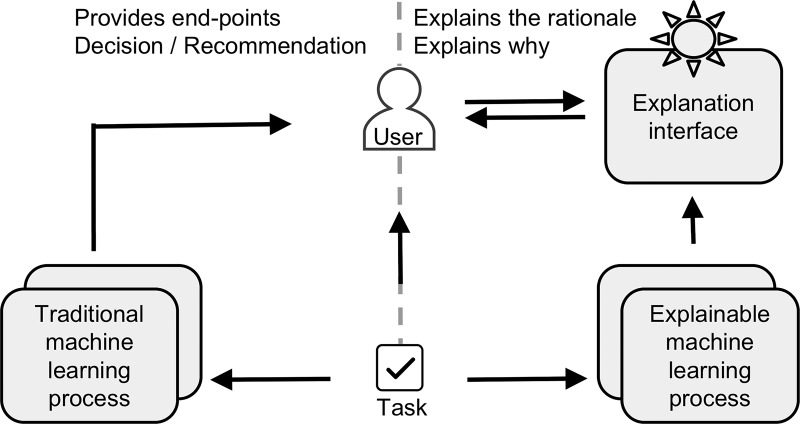 Figure 8: