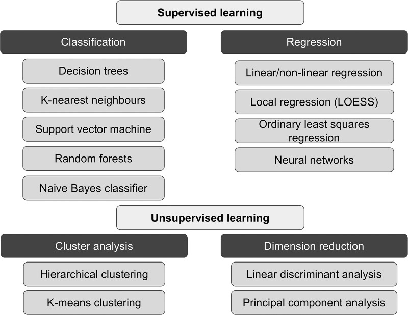 Figure 2: