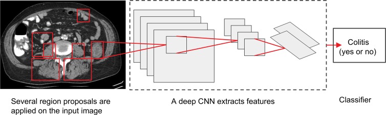 Figure 4: