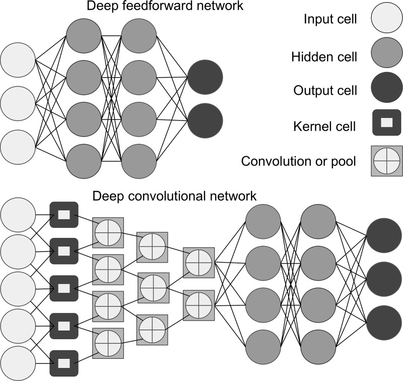 Figure 3: