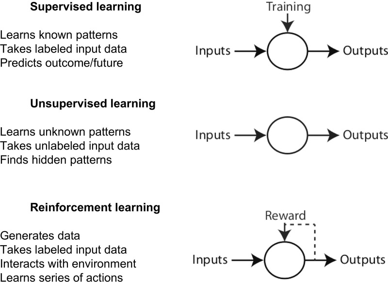 Figure 1: