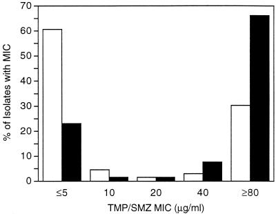 FIG 1.