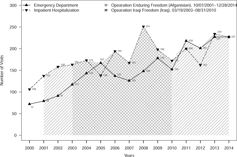 Figure 2: