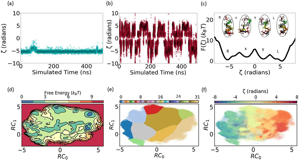 FIG. 3: