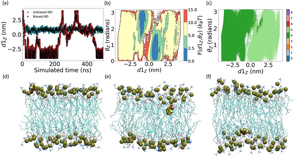 FIG. 4: