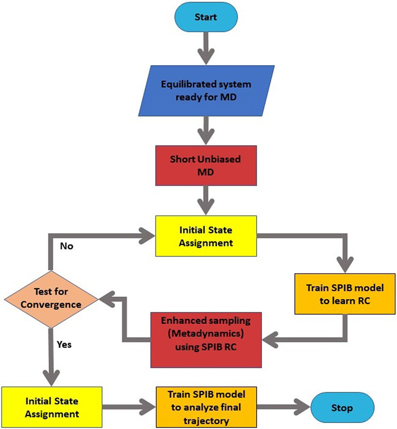 FIG. 2: