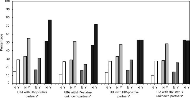 FIGURE 1—