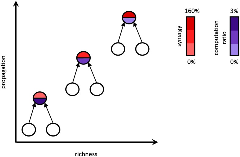 Figure 10. 