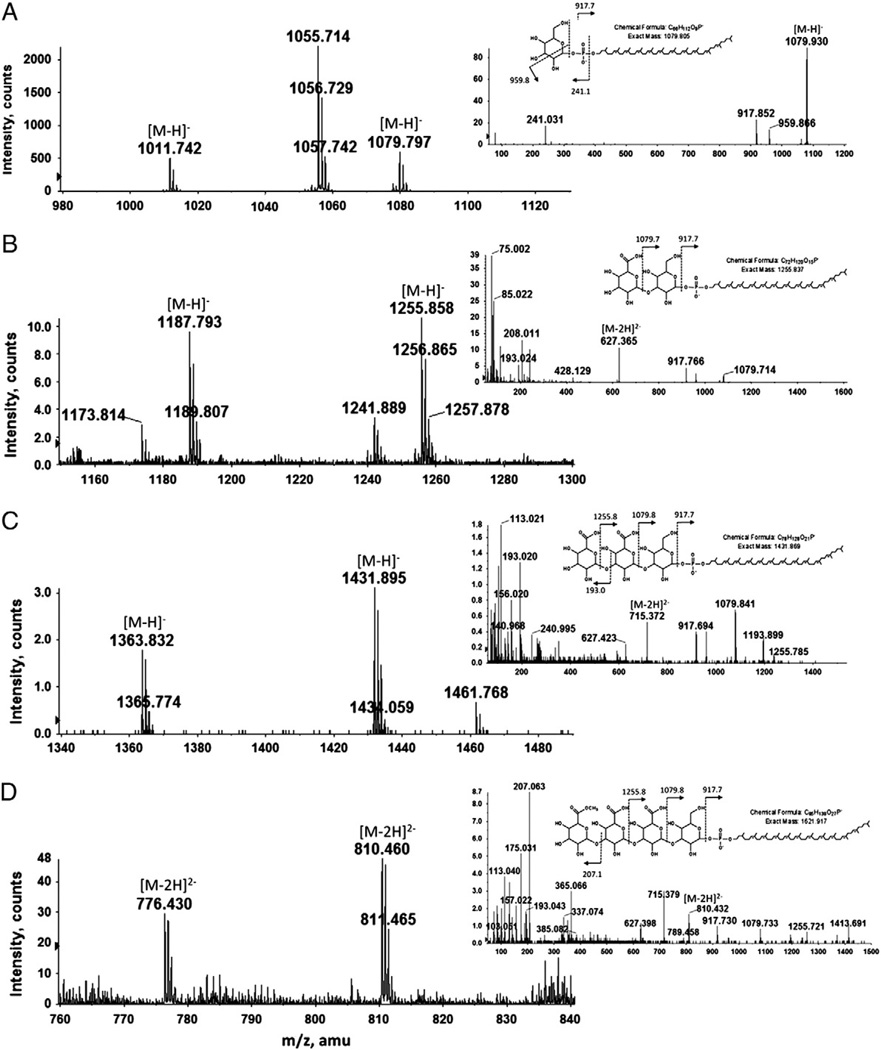 Fig. 4