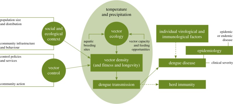 Figure 1.