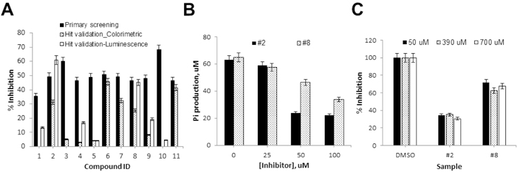 Figure 5.