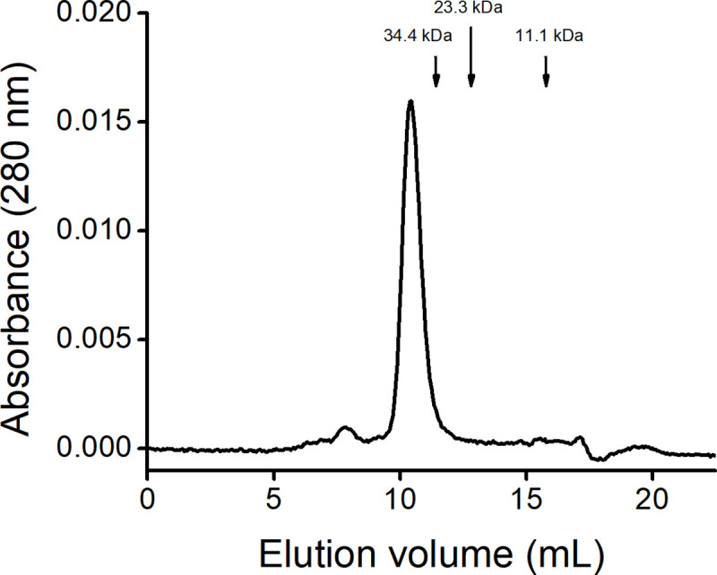 Fig 3