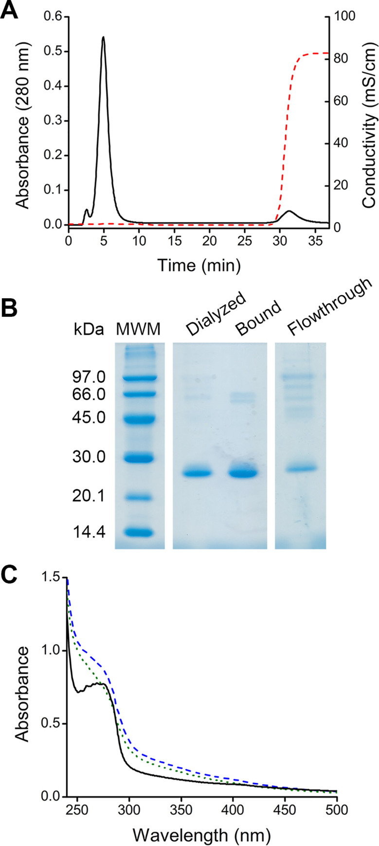 Fig 2