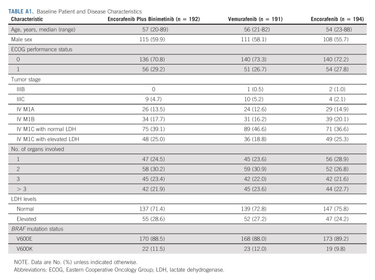 graphic file with name jco-40-4178-g010.jpg