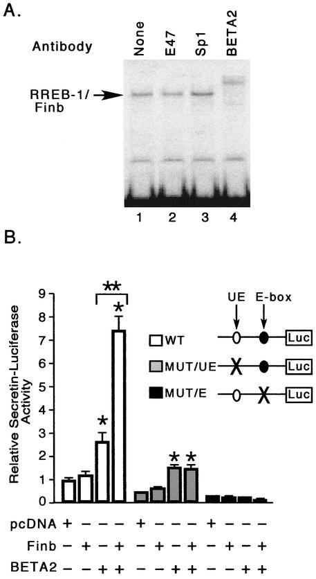 FIG. 7.