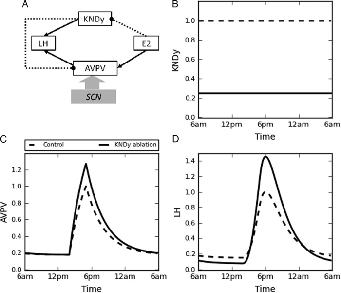 Figure 6.