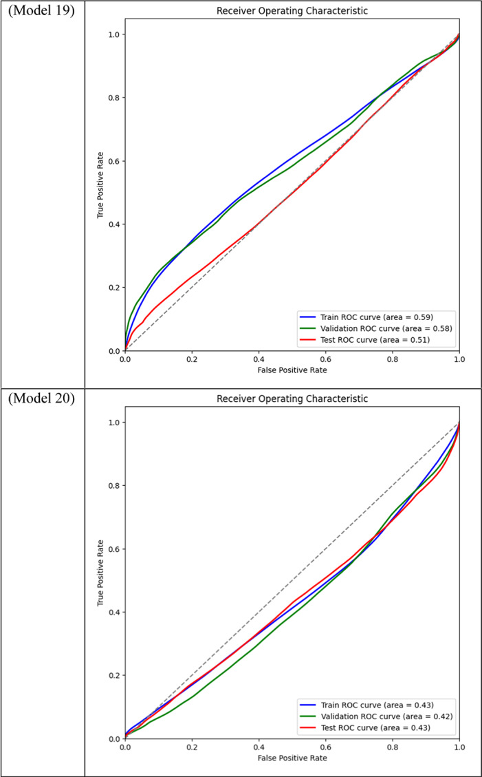 graphic file with name 41598_2024_84504_Tab2g_HTML.jpg