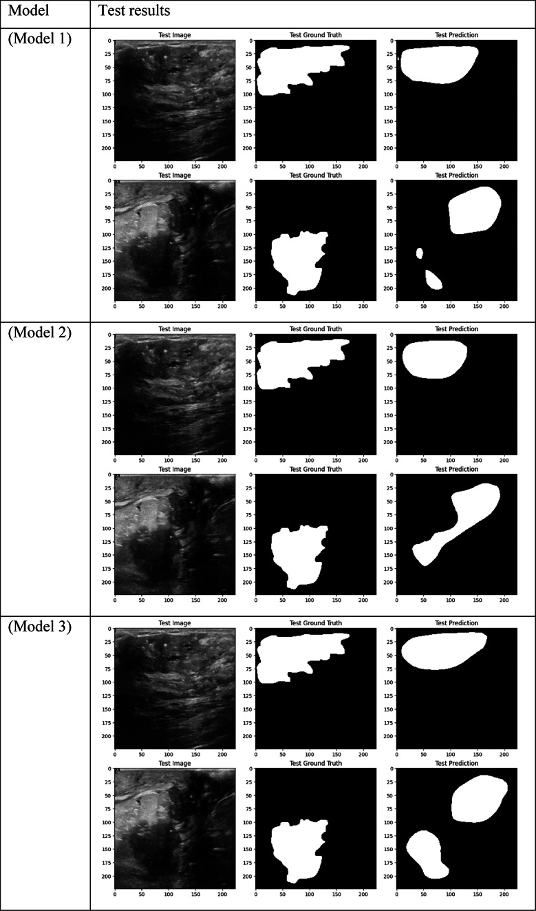 graphic file with name 41598_2024_84504_Tab3a_HTML.jpg