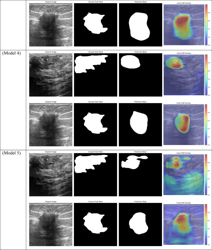 graphic file with name 41598_2024_84504_Tab4b_HTML.jpg