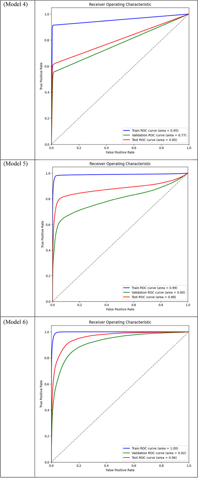 graphic file with name 41598_2024_84504_Tab2b_HTML.jpg