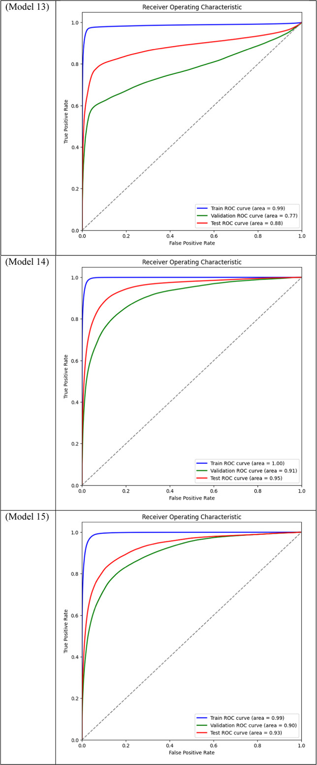 graphic file with name 41598_2024_84504_Tab2e_HTML.jpg