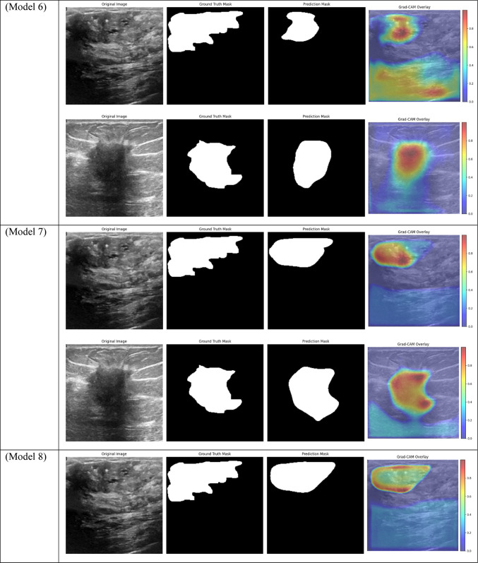 graphic file with name 41598_2024_84504_Tab4c_HTML.jpg