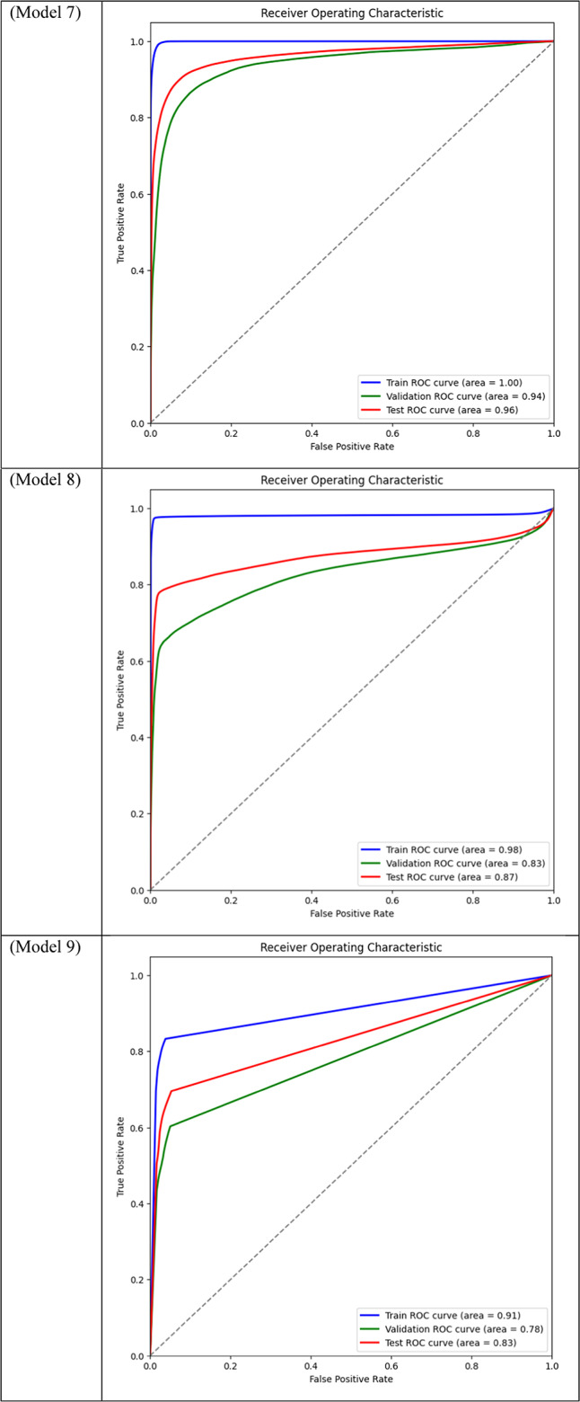 graphic file with name 41598_2024_84504_Tab2c_HTML.jpg