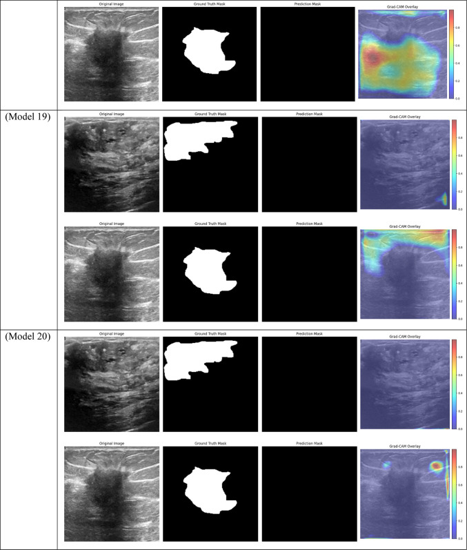 graphic file with name 41598_2024_84504_Tab4h_HTML.jpg