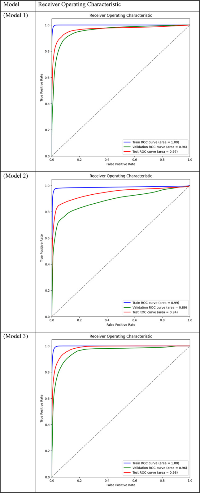 graphic file with name 41598_2024_84504_Tab2a_HTML.jpg