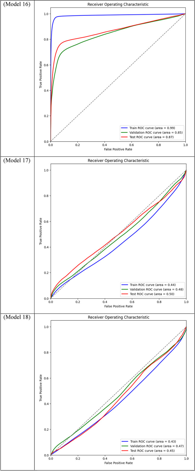 graphic file with name 41598_2024_84504_Tab2f_HTML.jpg