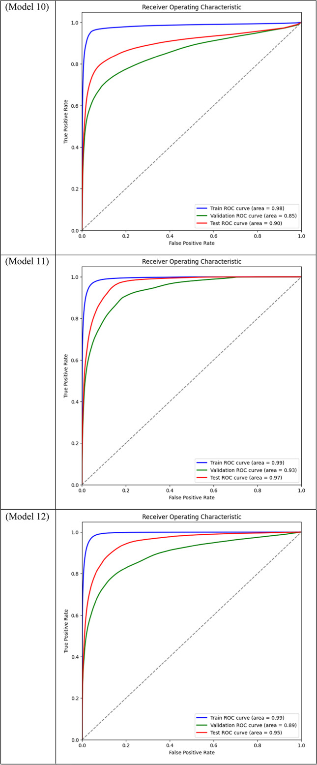 graphic file with name 41598_2024_84504_Tab2d_HTML.jpg