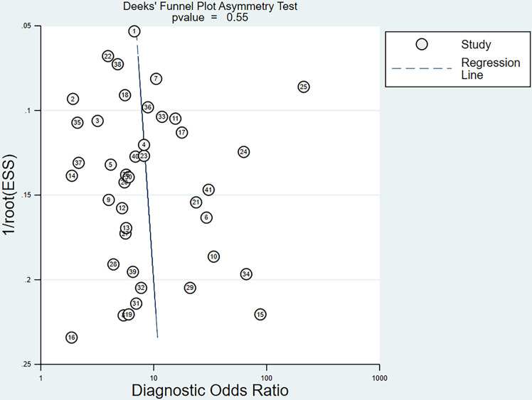 Figure 6