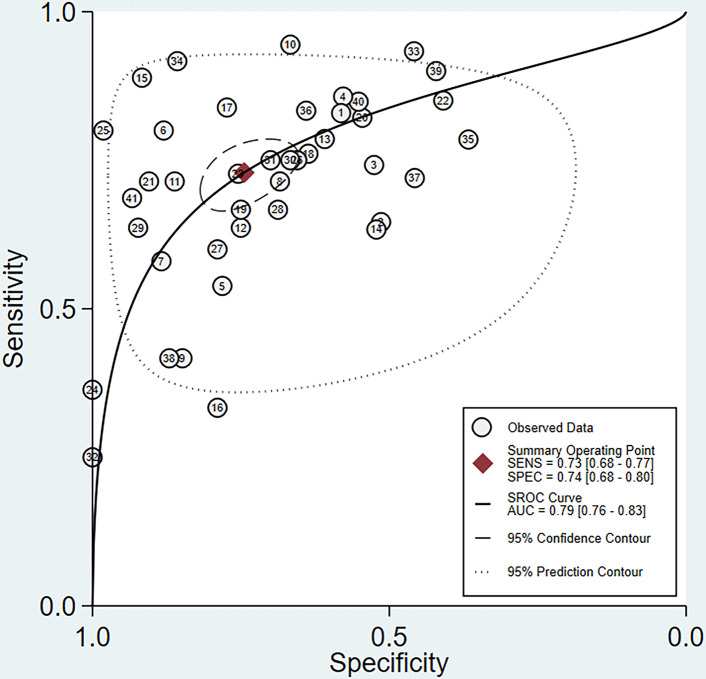 Figure 3