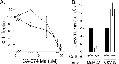 FIG. 2.