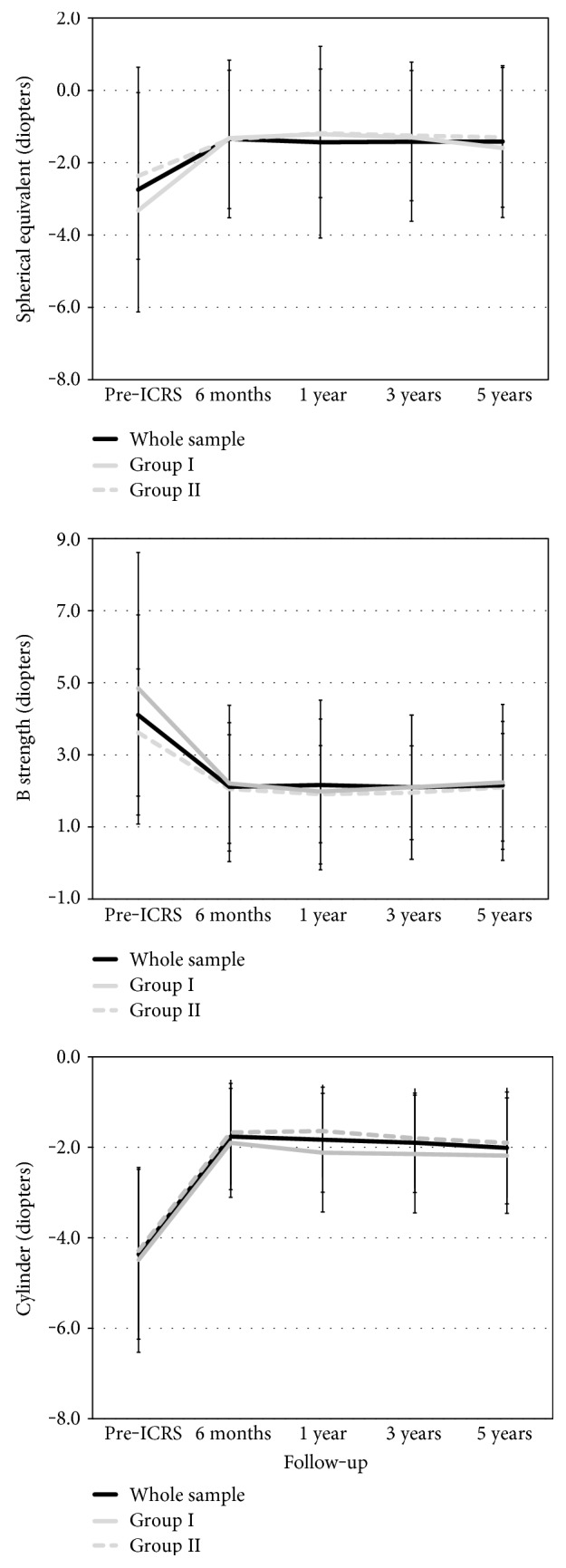 Figure 5