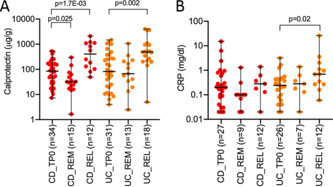 FIG 3