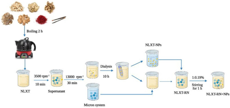 Figure 7